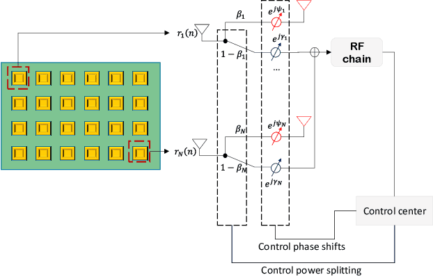 Figure 2 for Hybrid RIS-Assisted MIMO Dual-Function Radar-Communication System