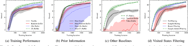 Figure 3 for Contrastive Initial State Buffer for Reinforcement Learning