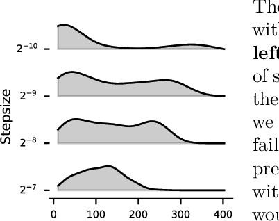 Figure 2 for The Cross-environment Hyperparameter Setting Benchmark for Reinforcement Learning