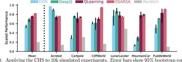 Figure 3 for The Cross-environment Hyperparameter Setting Benchmark for Reinforcement Learning
