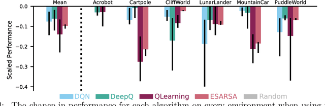 Figure 4 for The Cross-environment Hyperparameter Setting Benchmark for Reinforcement Learning