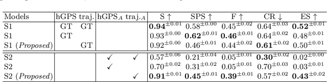 Figure 4 for Following the Human Thread in Social Navigation
