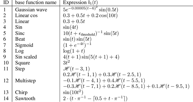 Figure 4 for The Forecast Critic: Leveraging Large Language Models for Poor Forecast Identification