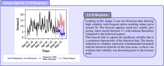 Figure 1 for The Forecast Critic: Leveraging Large Language Models for Poor Forecast Identification