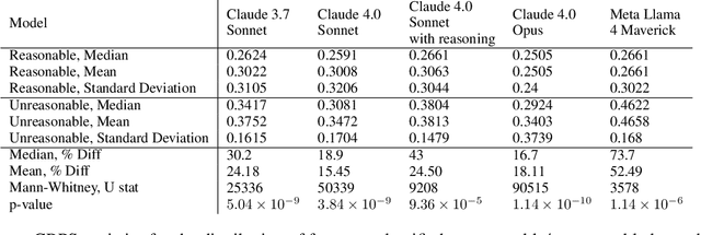 Figure 2 for The Forecast Critic: Leveraging Large Language Models for Poor Forecast Identification
