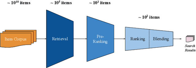 Figure 1 for InteractRank: Personalized Web-Scale Search Pre-Ranking with Cross Interaction Features