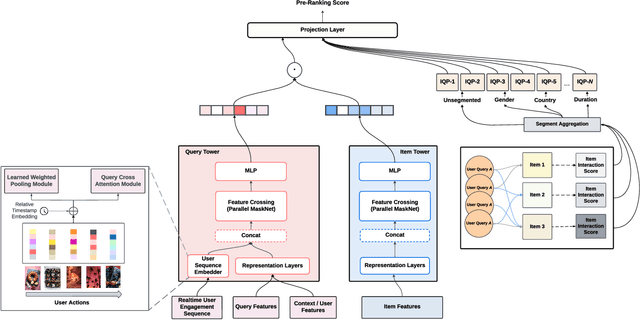 Figure 3 for InteractRank: Personalized Web-Scale Search Pre-Ranking with Cross Interaction Features