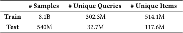 Figure 2 for InteractRank: Personalized Web-Scale Search Pre-Ranking with Cross Interaction Features