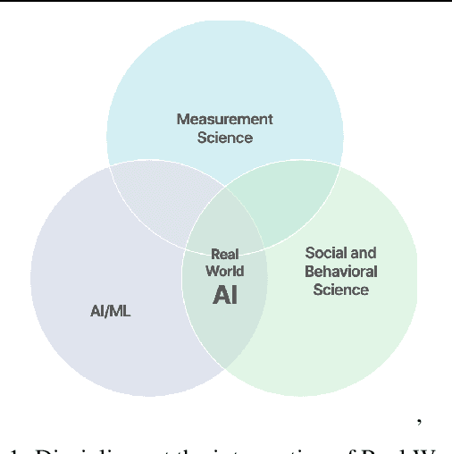 Figure 2 for Reality Check: A New Evaluation Ecosystem Is Necessary to Understand AI's Real World Effects