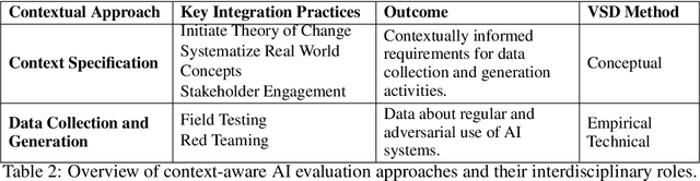 Figure 3 for Reality Check: A New Evaluation Ecosystem Is Necessary to Understand AI's Real World Effects