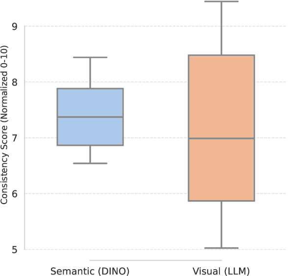 Figure 3 for Lights, Camera, Consistency: A Multistage Pipeline for Character-Stable AI Video Stories