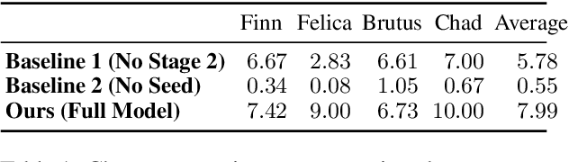 Figure 2 for Lights, Camera, Consistency: A Multistage Pipeline for Character-Stable AI Video Stories
