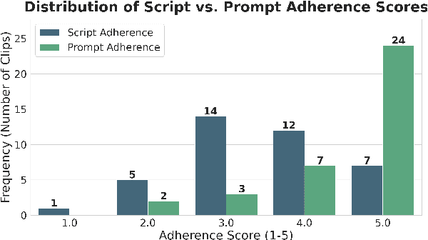 Figure 4 for Lights, Camera, Consistency: A Multistage Pipeline for Character-Stable AI Video Stories