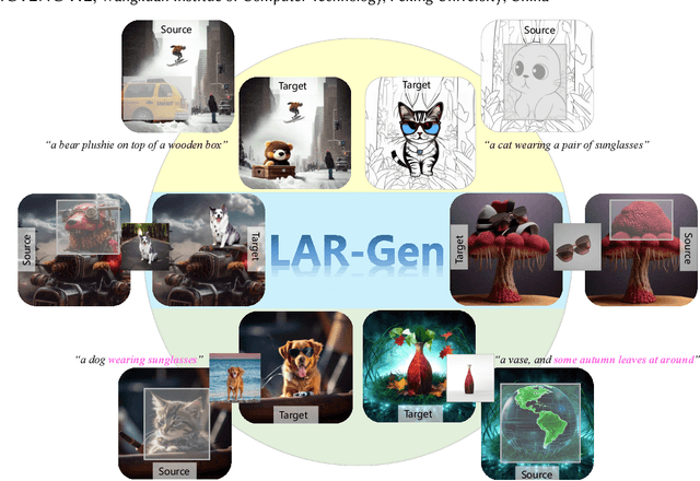 Figure 1 for Locate, Assign, Refine: Taming Customized Image Inpainting with Text-Subject Guidance