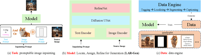 Figure 3 for Locate, Assign, Refine: Taming Customized Image Inpainting with Text-Subject Guidance