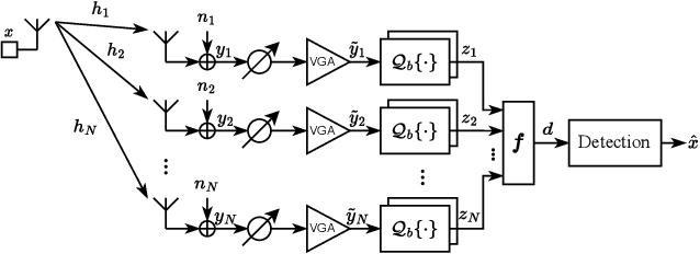 Figure 1 for Detection Schemes with Low-Resolution ADCs and Spatial Oversampling for Transmission with Higher-Order Constellations in the Terahertz Band