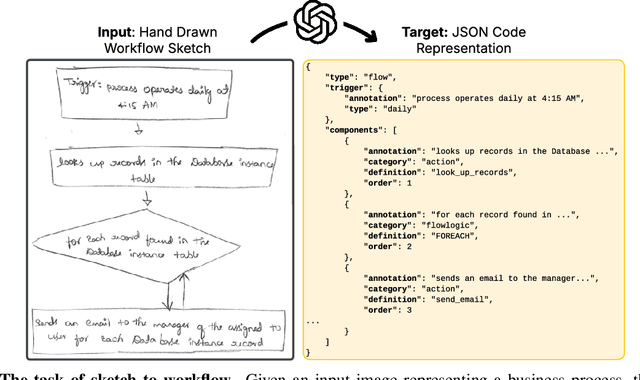 Figure 1 for StarFlow: Generating Structured Workflow Outputs From Sketch Images