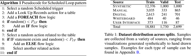 Figure 2 for StarFlow: Generating Structured Workflow Outputs From Sketch Images