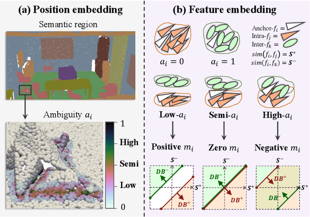 Figure 1 for Ambiguity-aware Point Cloud Segmentation by Adaptive Margin Contrastive Learning