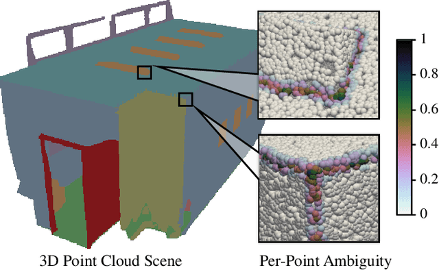 Figure 3 for Ambiguity-aware Point Cloud Segmentation by Adaptive Margin Contrastive Learning