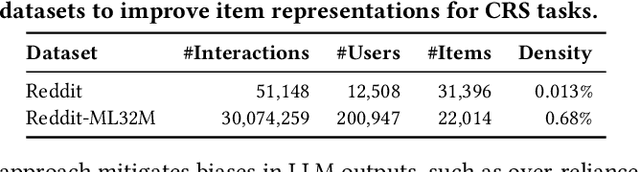 Figure 2 for Bridging Conversational and Collaborative Signals for Conversational Recommendation