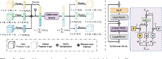 Figure 3 for Multi-modal Intermediate Feature Interaction AutoEncoder for Overall Survival Prediction of Esophageal Squamous Cell Cancer