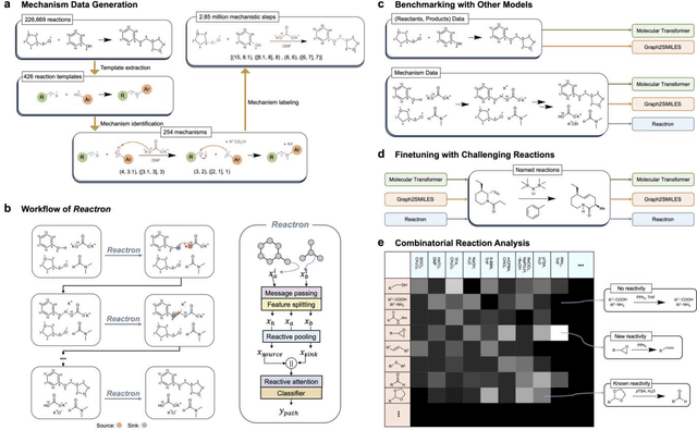 Figure 1 for Predicting Chemical Reaction Outcomes Based on Electron Movements Using Machine Learning