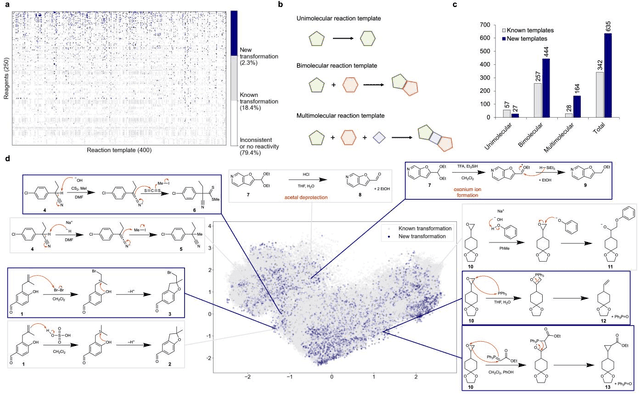 Figure 3 for Predicting Chemical Reaction Outcomes Based on Electron Movements Using Machine Learning