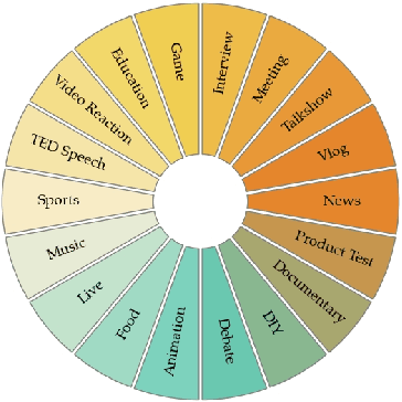 Figure 4 for ACVUBench: Audio-Centric Video Understanding Benchmark
