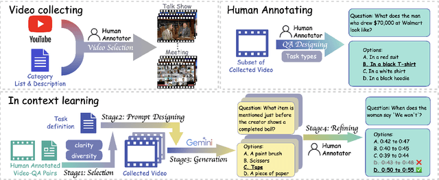 Figure 2 for ACVUBench: Audio-Centric Video Understanding Benchmark
