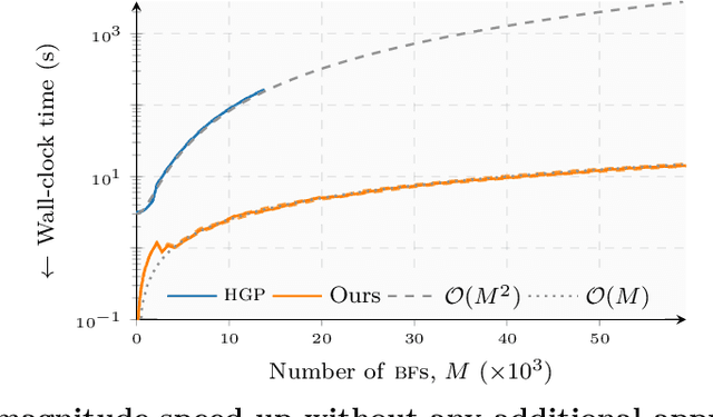 Figure 1 for Exploiting Hankel-Toeplitz Structures for Fast Computation of Kernel Precision Matrices