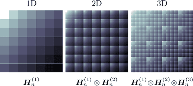 Figure 2 for Exploiting Hankel-Toeplitz Structures for Fast Computation of Kernel Precision Matrices