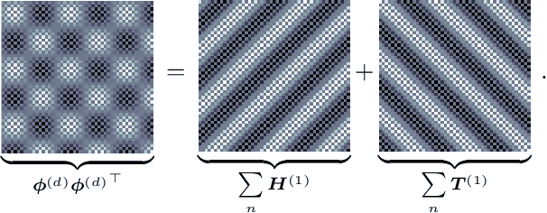 Figure 3 for Exploiting Hankel-Toeplitz Structures for Fast Computation of Kernel Precision Matrices