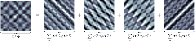 Figure 4 for Exploiting Hankel-Toeplitz Structures for Fast Computation of Kernel Precision Matrices