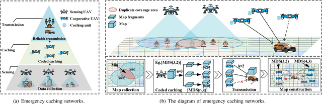 Figure 1 for Emergency Caching: Coded Caching-based Reliable Map Transmission in Emergency Networks