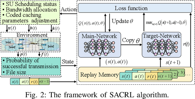 Figure 2 for Emergency Caching: Coded Caching-based Reliable Map Transmission in Emergency Networks