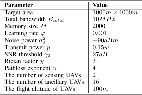 Figure 4 for Emergency Caching: Coded Caching-based Reliable Map Transmission in Emergency Networks