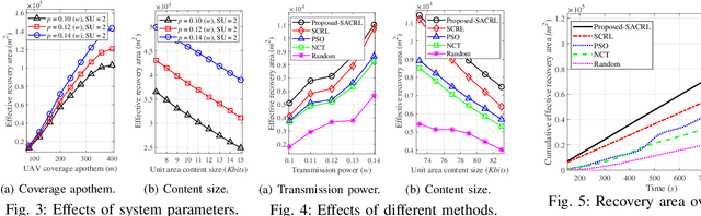 Figure 3 for Emergency Caching: Coded Caching-based Reliable Map Transmission in Emergency Networks