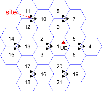 Figure 1 for IRS-Aided Sectorized Base Station Design and 3D Coverage Performance Analysis