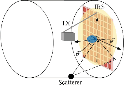 Figure 3 for IRS-Aided Sectorized Base Station Design and 3D Coverage Performance Analysis
