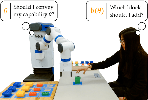 Figure 1 for Should Collaborative Robots be Transparent?