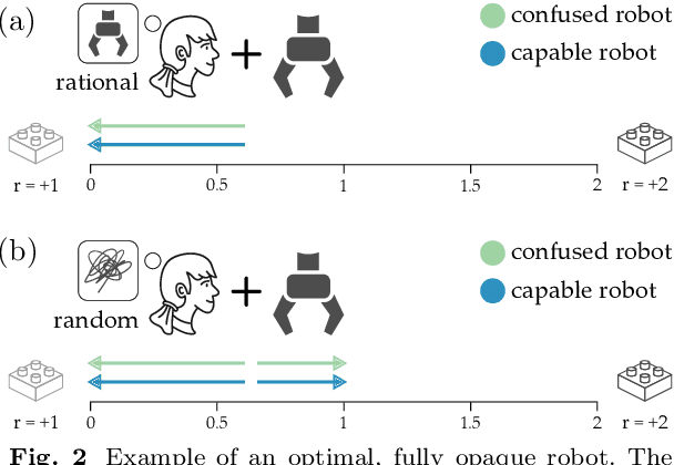Figure 2 for Should Collaborative Robots be Transparent?