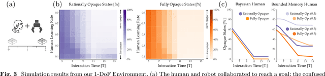 Figure 3 for Should Collaborative Robots be Transparent?