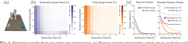 Figure 4 for Should Collaborative Robots be Transparent?