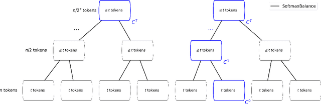 Figure 3 for BalanceKV: KV Cache Compression through Discrepancy Theory