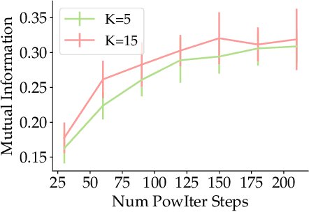 Figure 1 for On the Error-Propagation of Inexact Deflation for Principal Component Analysis