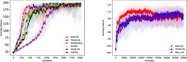 Figure 1 for Reinforcement Learning with General Utilities: Simpler Variance Reduction and Large State-Action Space