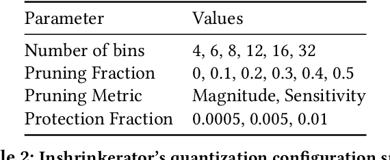 Figure 4 for DynaQuant: Compressing Deep Learning Training Checkpoints via Dynamic Quantization