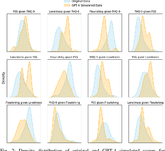 Figure 2 for SeSaMe: A Framework to Simulate Self-Reported Ground Truth for Mental Health Sensing Studies