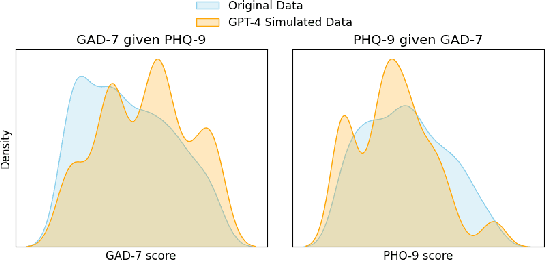 Figure 3 for SeSaMe: A Framework to Simulate Self-Reported Ground Truth for Mental Health Sensing Studies